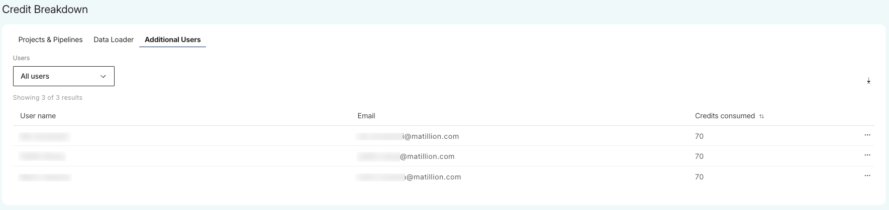 Additional Users tab