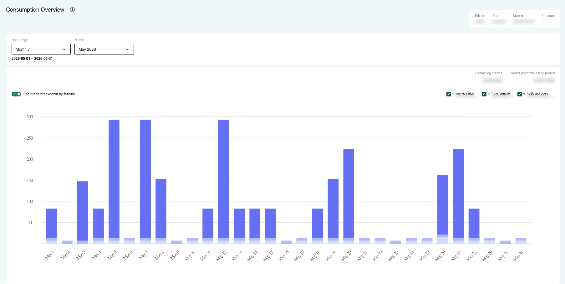 Usage dashboard - Maia Documentation