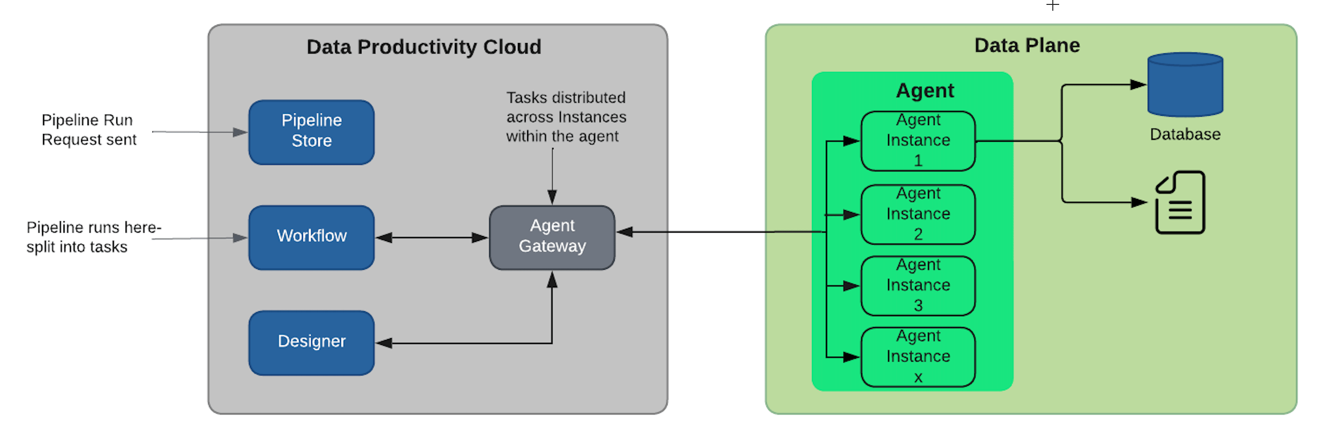 Runner deployment architecture