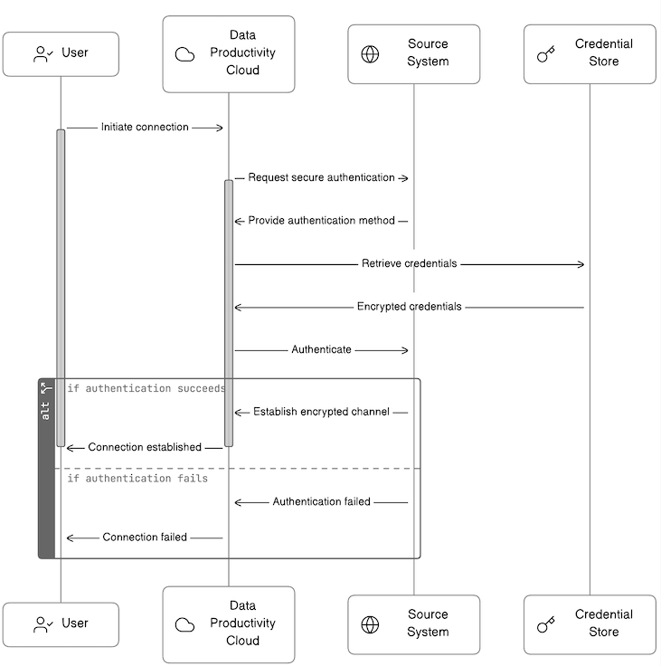 maia source connections