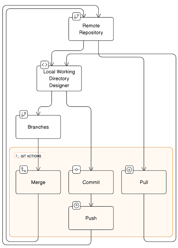 git workflow