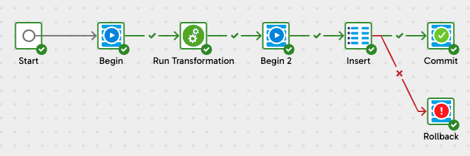 Nested transactions