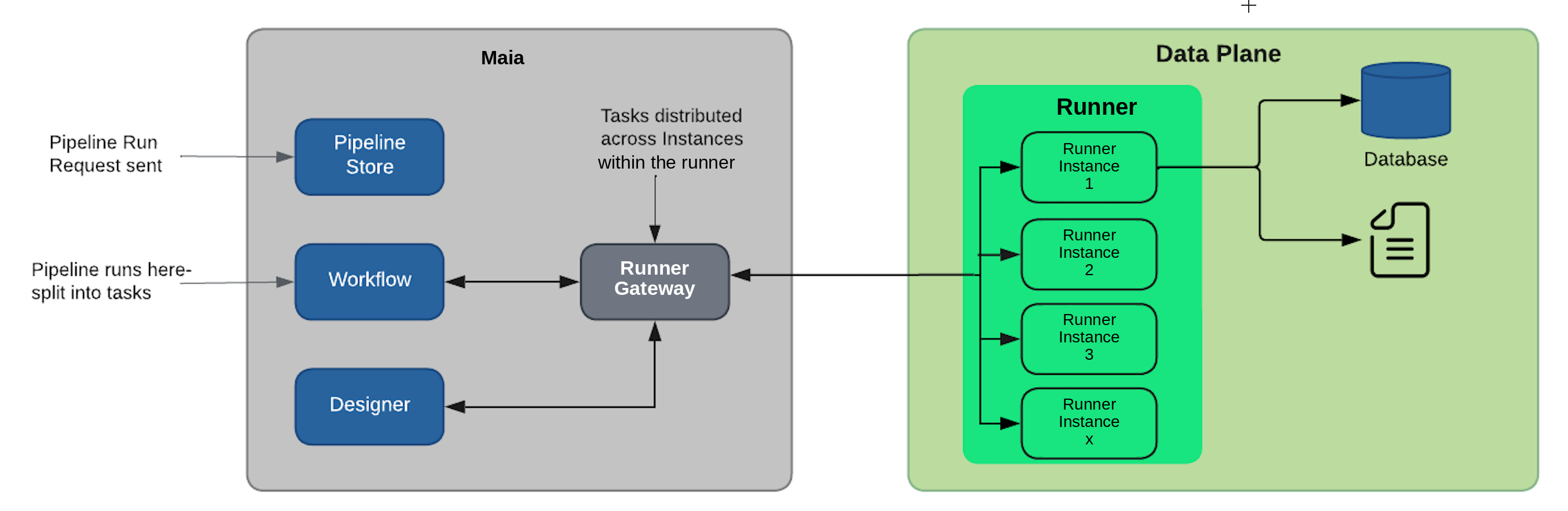 Runner deployment architecture