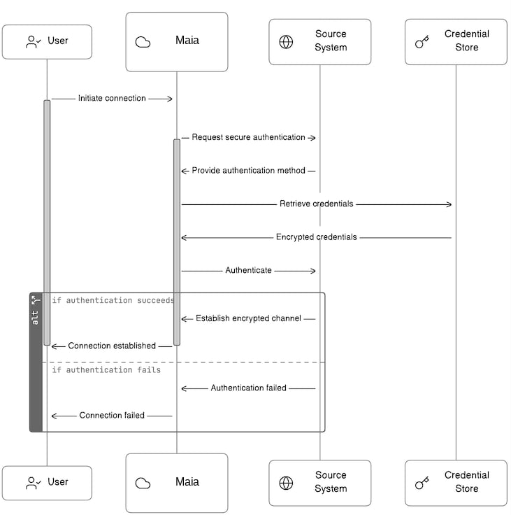 maia source connections