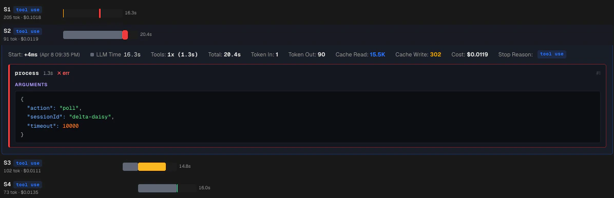 Session Timeline — Gantt-style execution trace