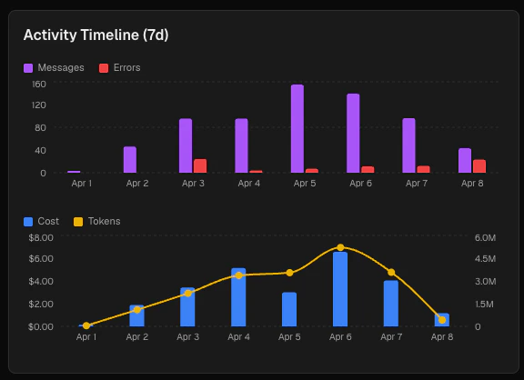 Overview Activity