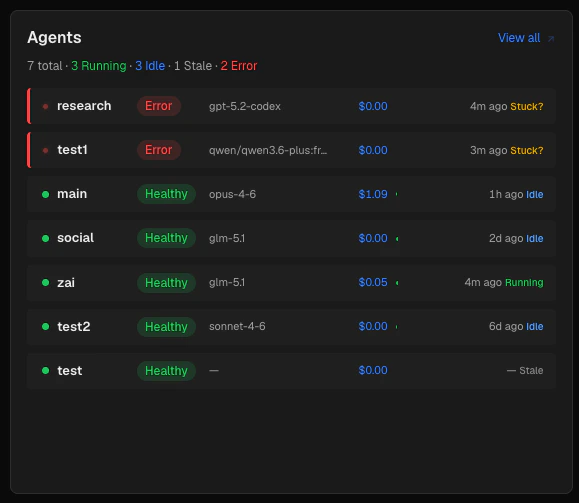 Overview Agent