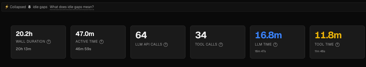 Timeline Idle Vs Wall