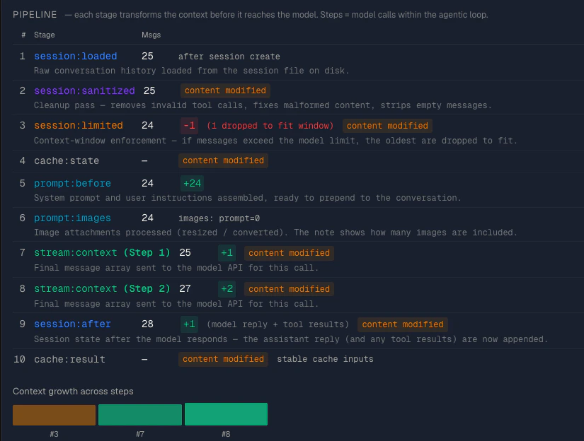 Cachetrace Pipeline