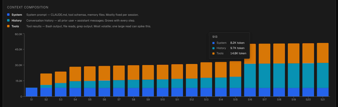 Contextbreakdown Context