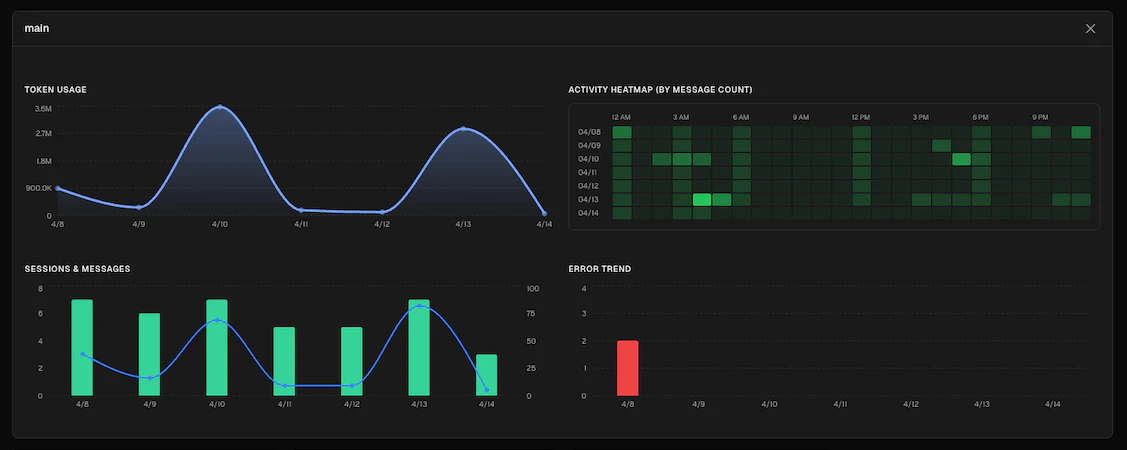 Agents — expanded detail with trends and heatmap
