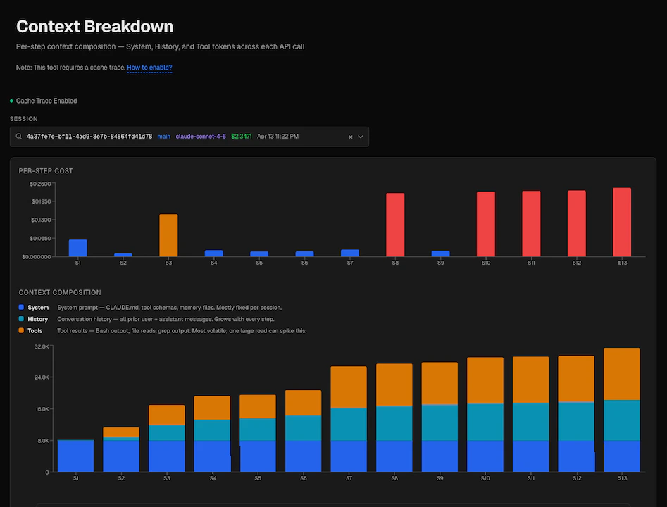 Context Breakdown — context window composition per step