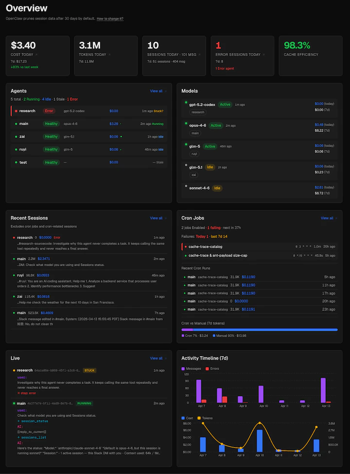 Claw Lens Overview Dashboard