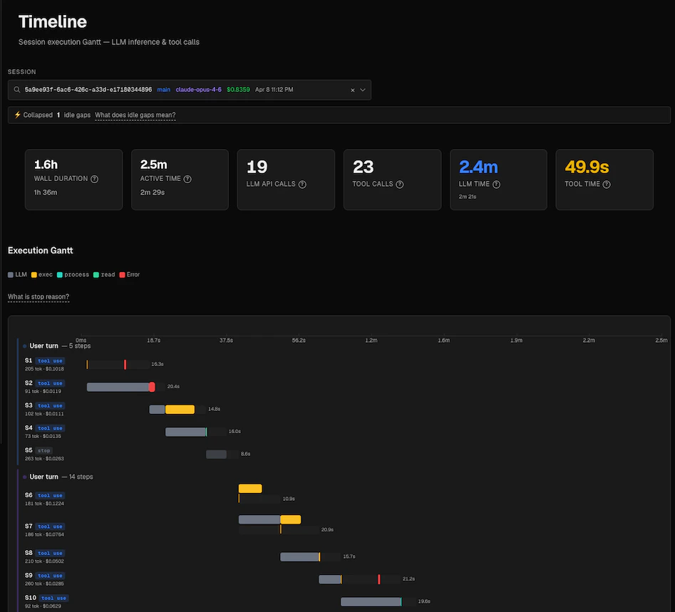 Session Timeline — Gantt-style execution trace