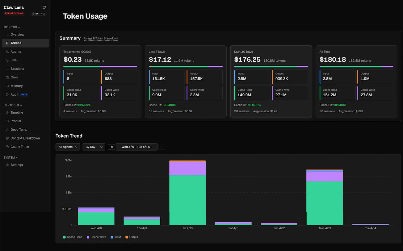 Token Usage — cost summary and trend