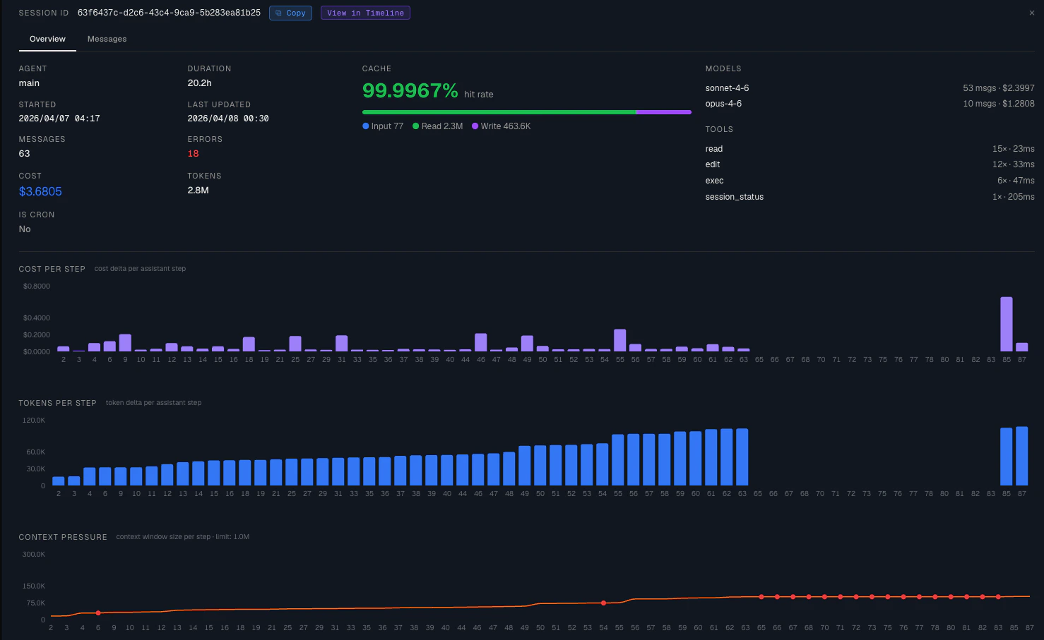 Session Details — per-step cost and token breakdown
