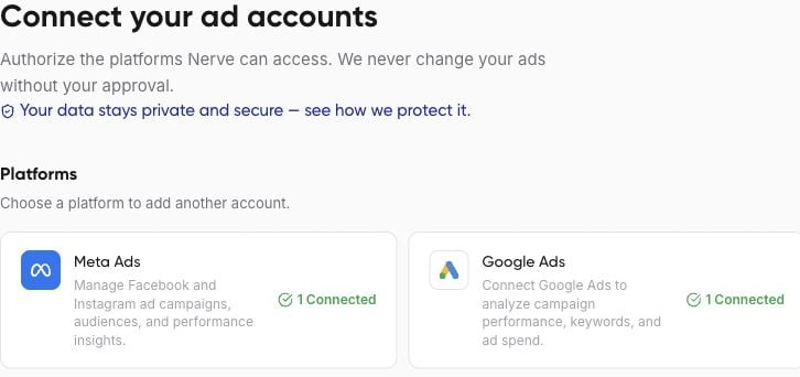 Additional connection cards including Sheets, HubSpot, LinkedIn, Amazon, and X