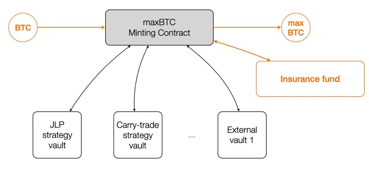 Simplified horizontal scaling architecture