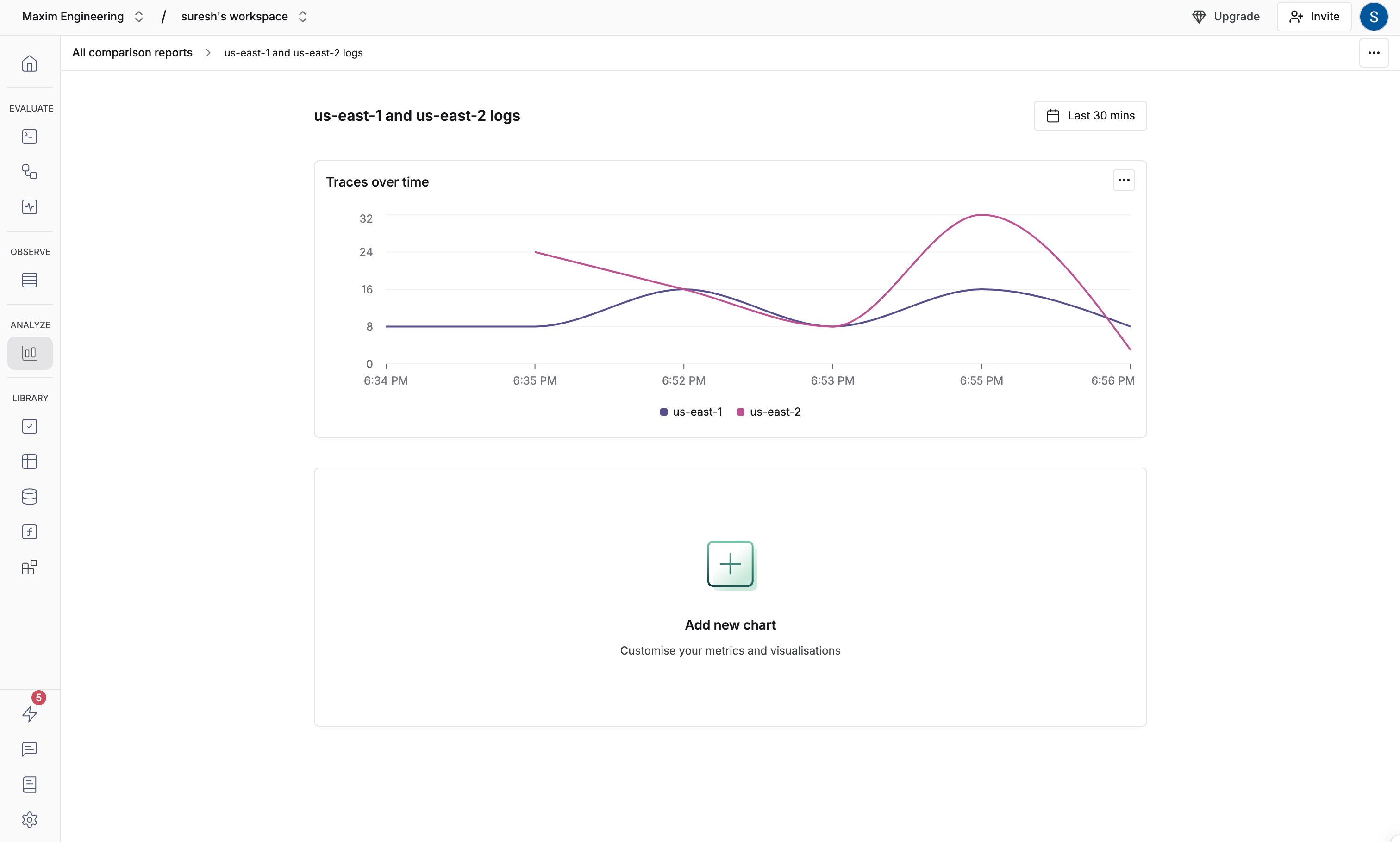 Log dashboard trace count chart