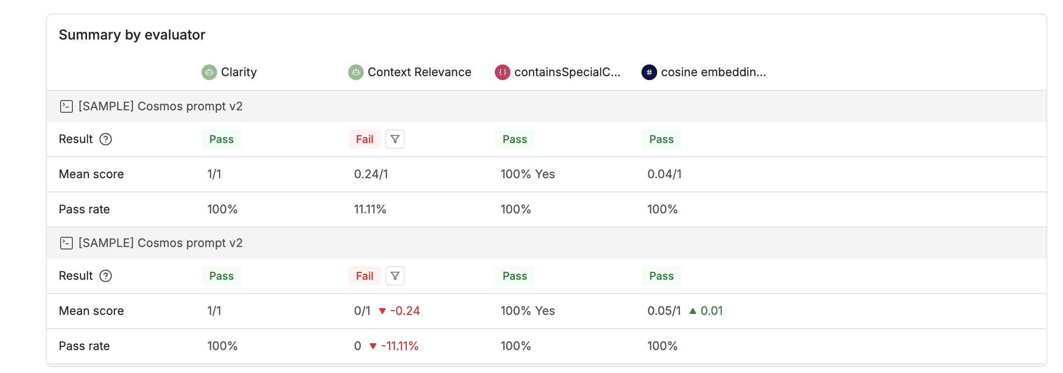 Live trends evaluator summary