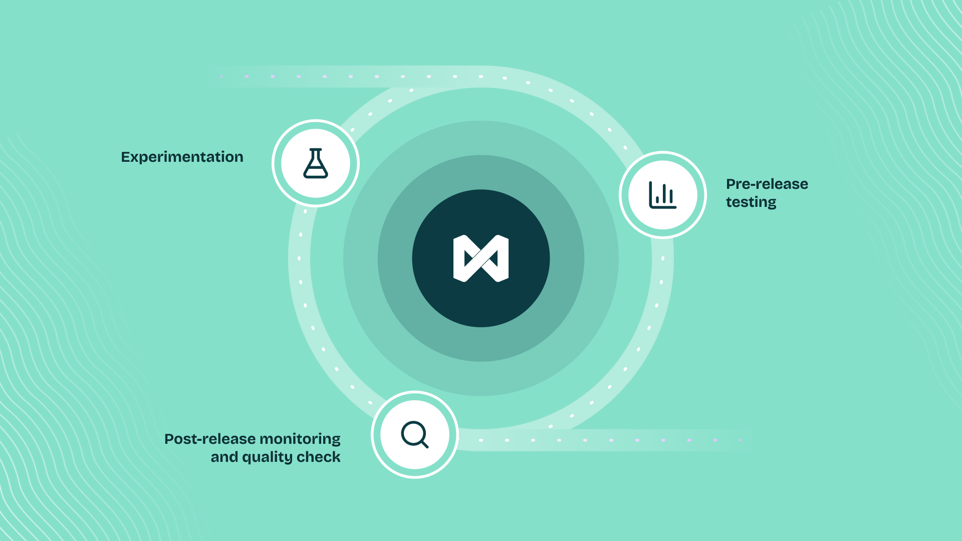 Platform Overview Maxim Docs Platform Overview Maxim Docs