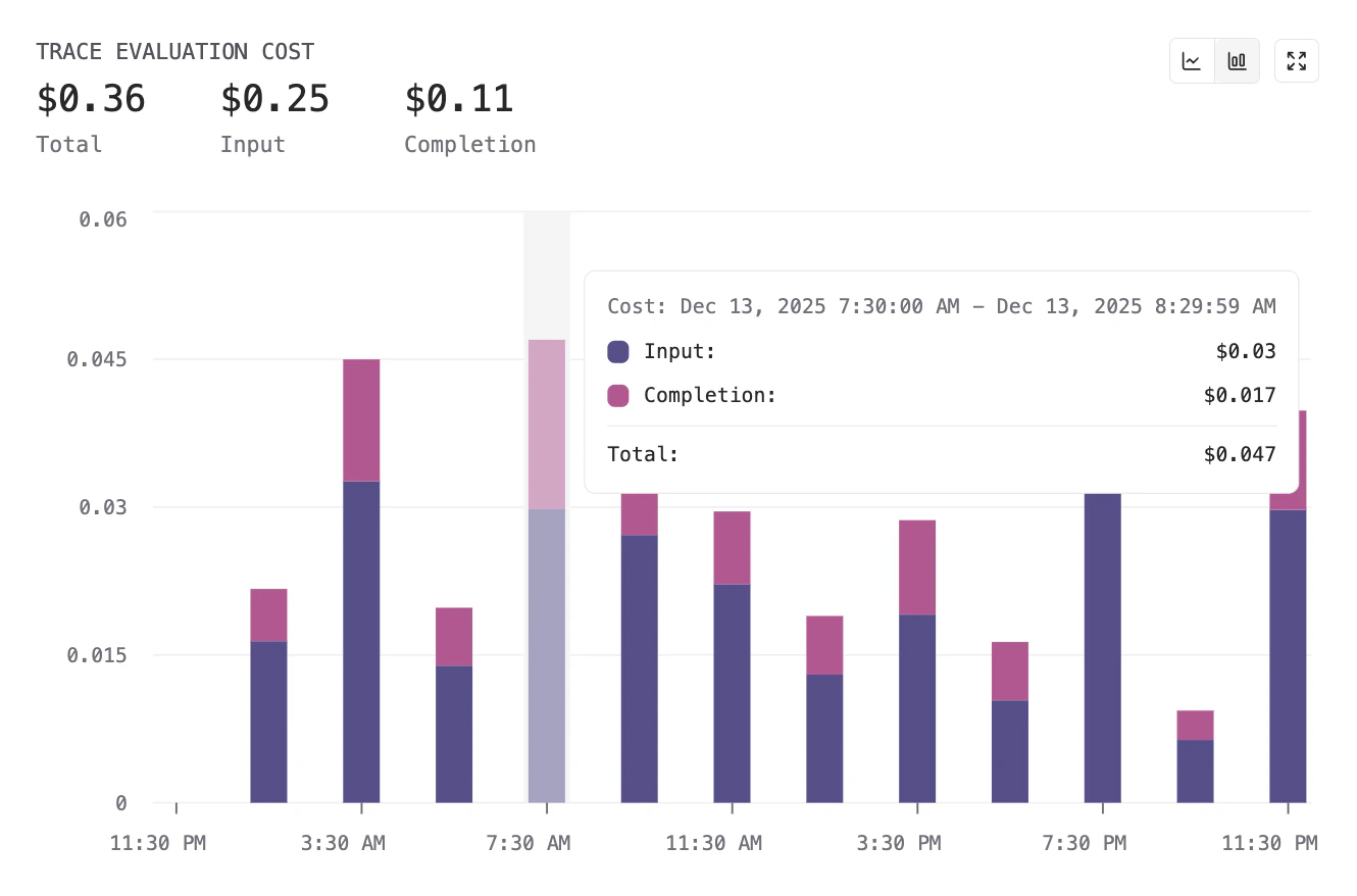 Logging Refinements Cost Charts & Data Connectors