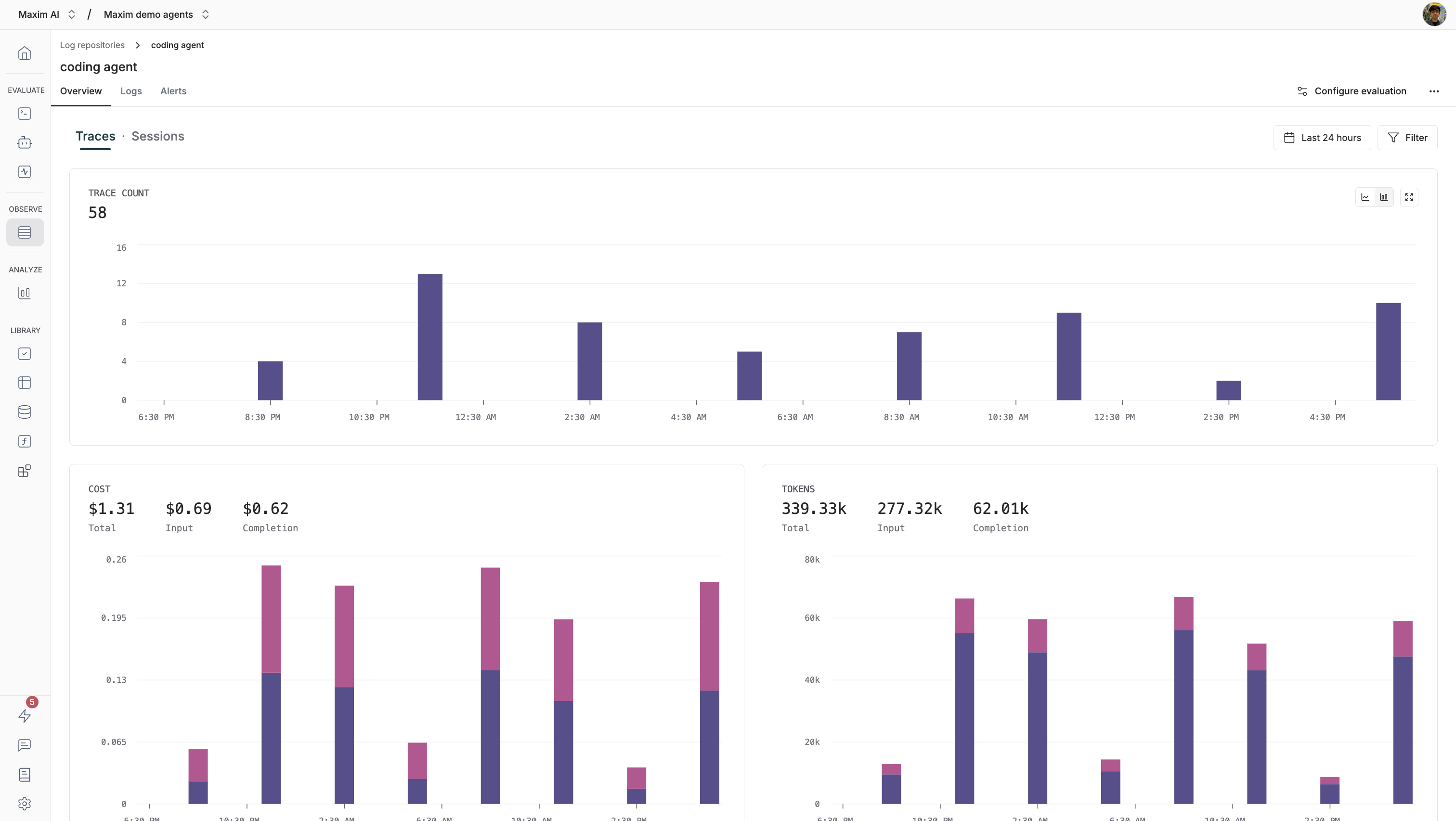 Screenshot of overview metrics