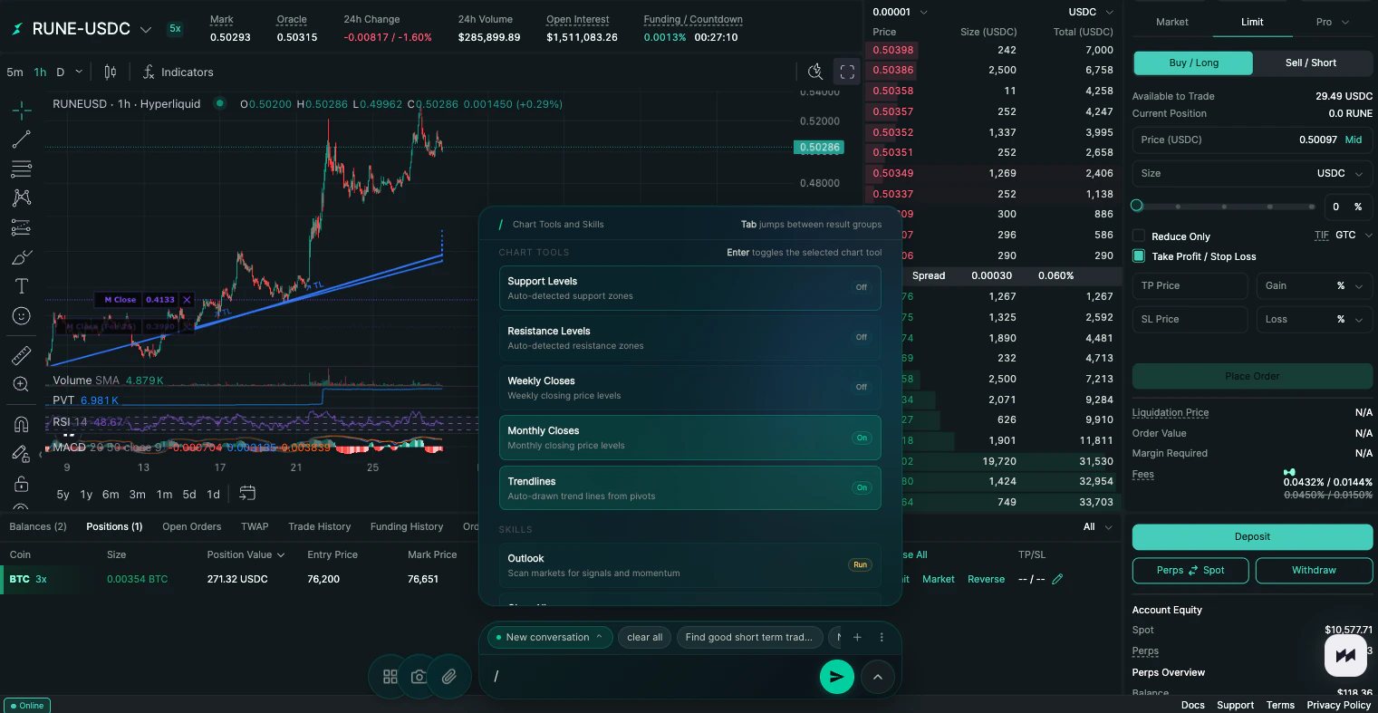 Monthly Closes and Trendlines active on a live chart