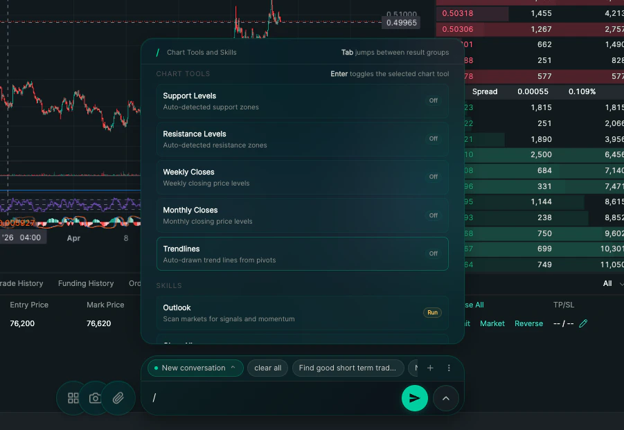 Chart tools and skills menu open via the Magic Bar
