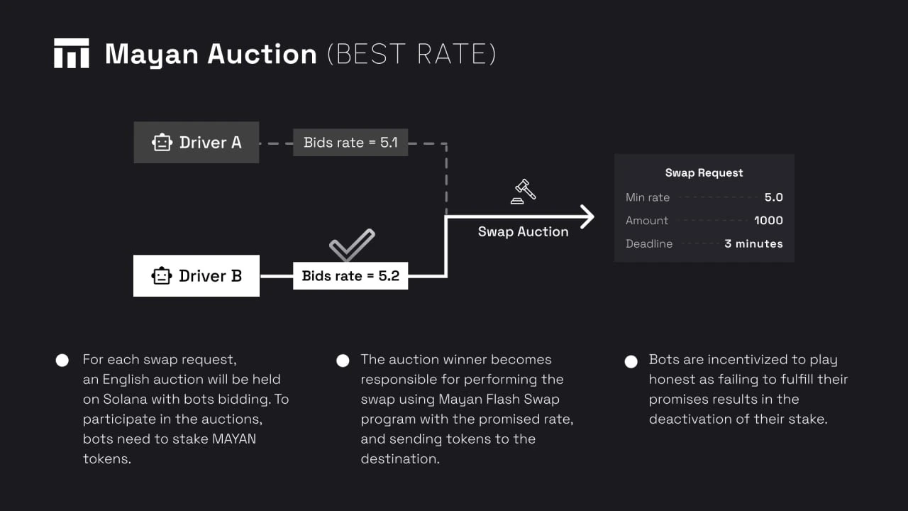 Mayan-Auction.jpg