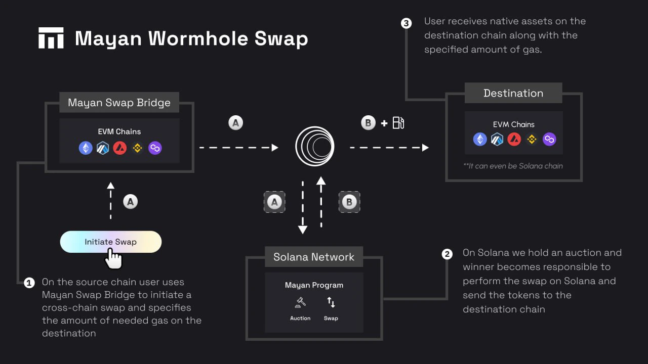 Mayan WH Swap.jpg