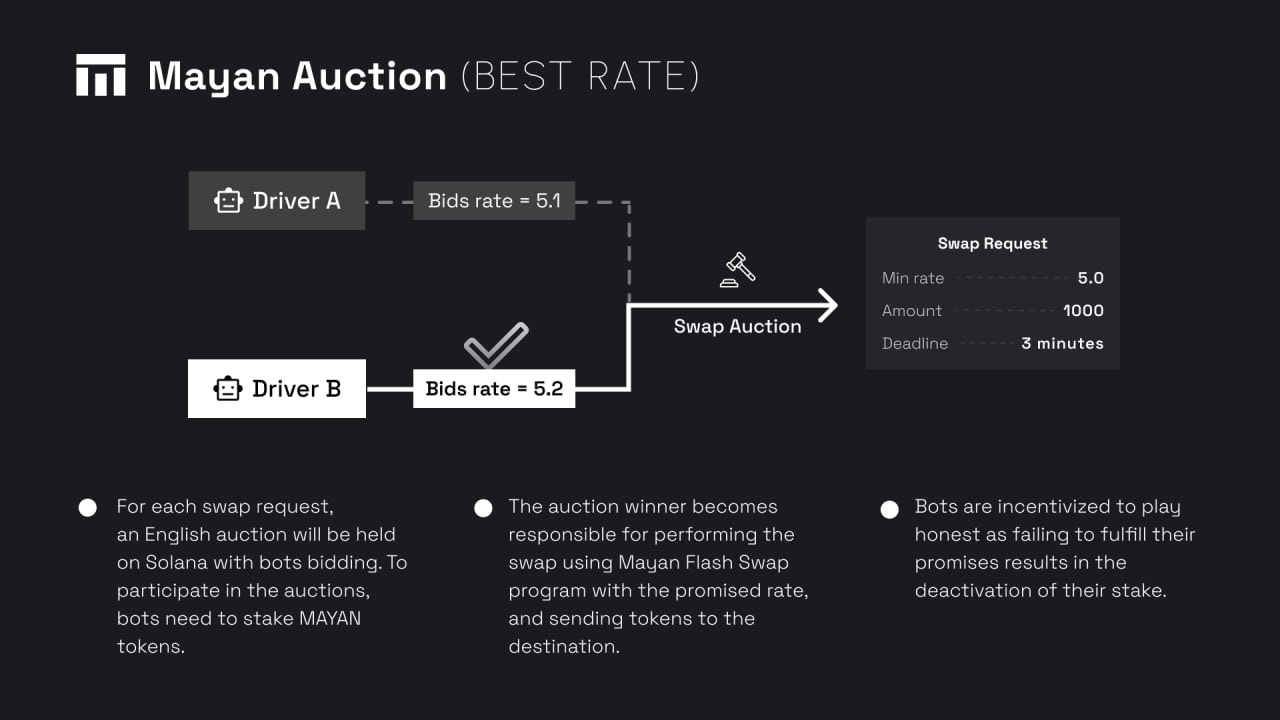 Mayan-Auction.jpg