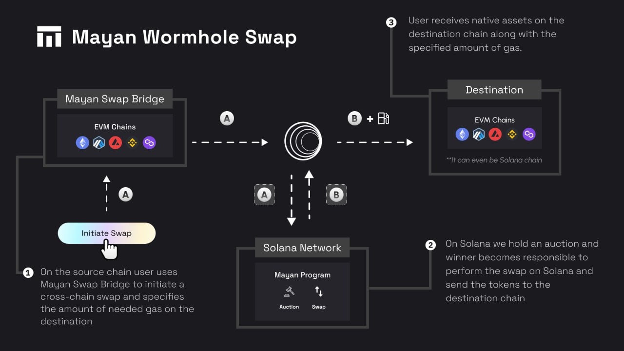 Mayan WH Swap.jpg