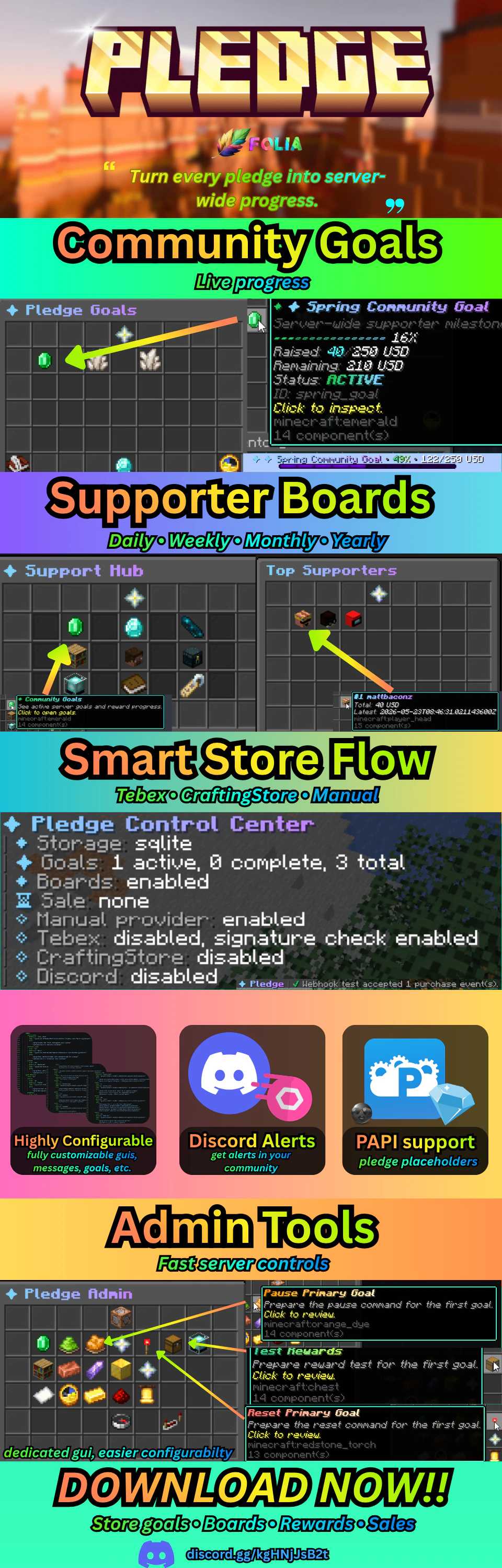 Pledge infographic showing goals, supporter boards, store flow, Discord alerts, PlaceholderAPI support, and admin tools