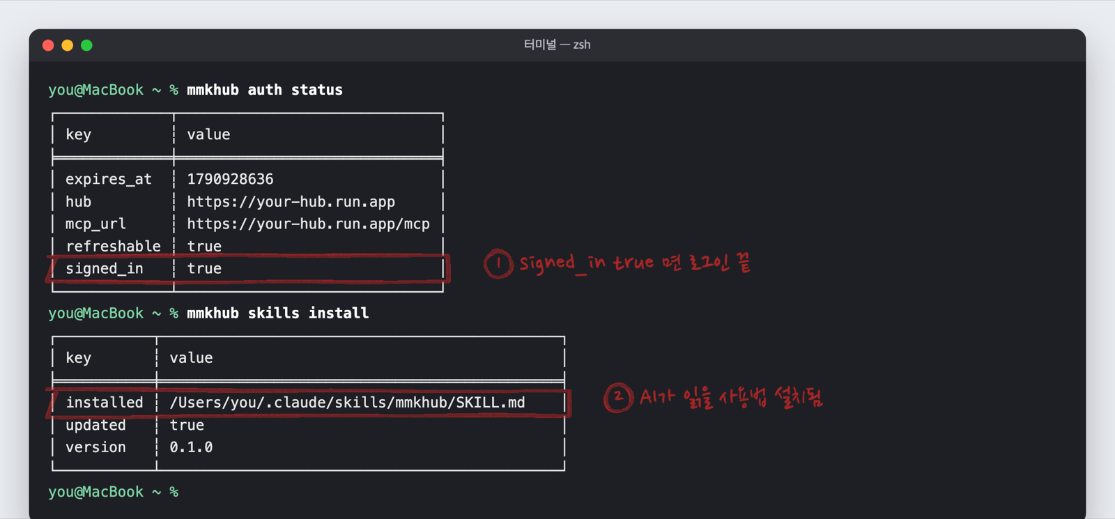 Example terminal. The signed_in true line and the skill install path are boxed in red