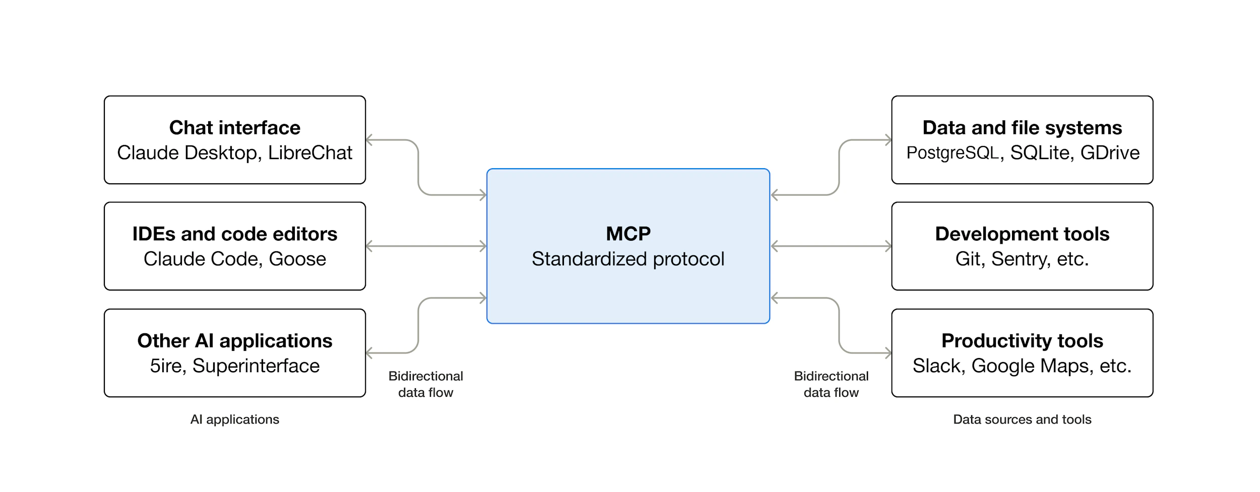 What is the Model Context Protocol (MCP)? - Model Context Protocol