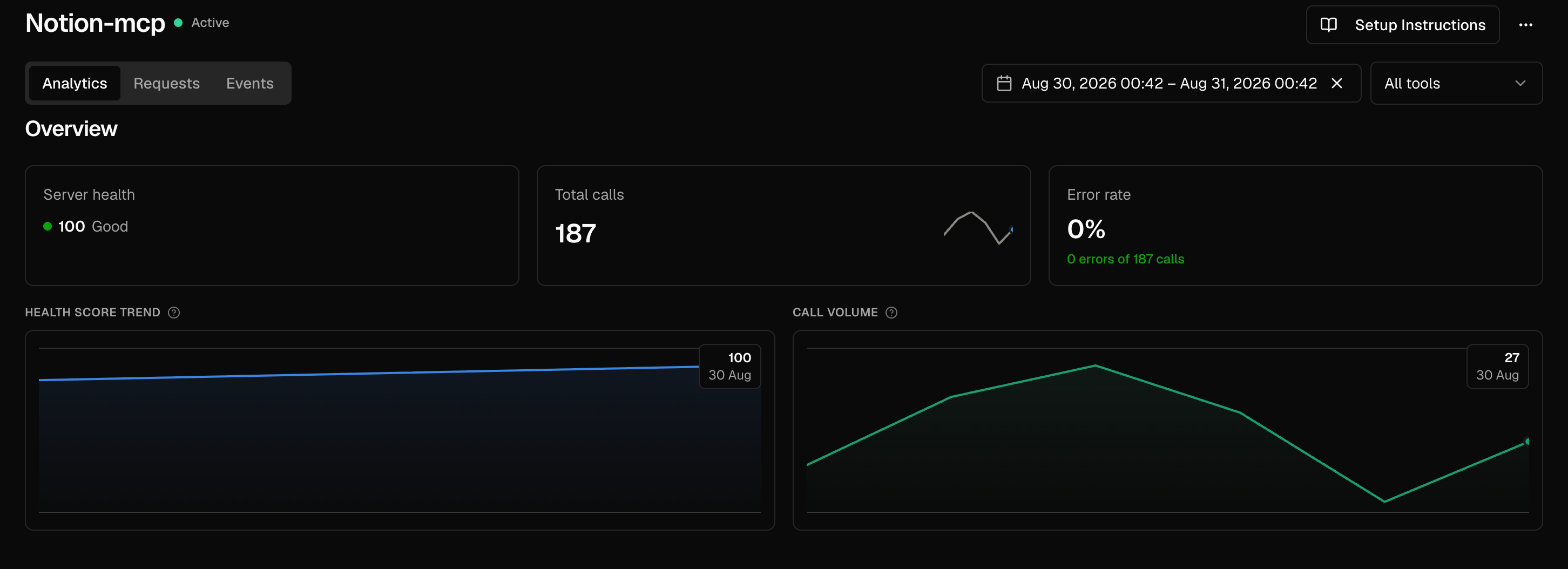 MCPfy dashboard Overview section showing server health score, total calls, error rate, and health score and call volume trend charts