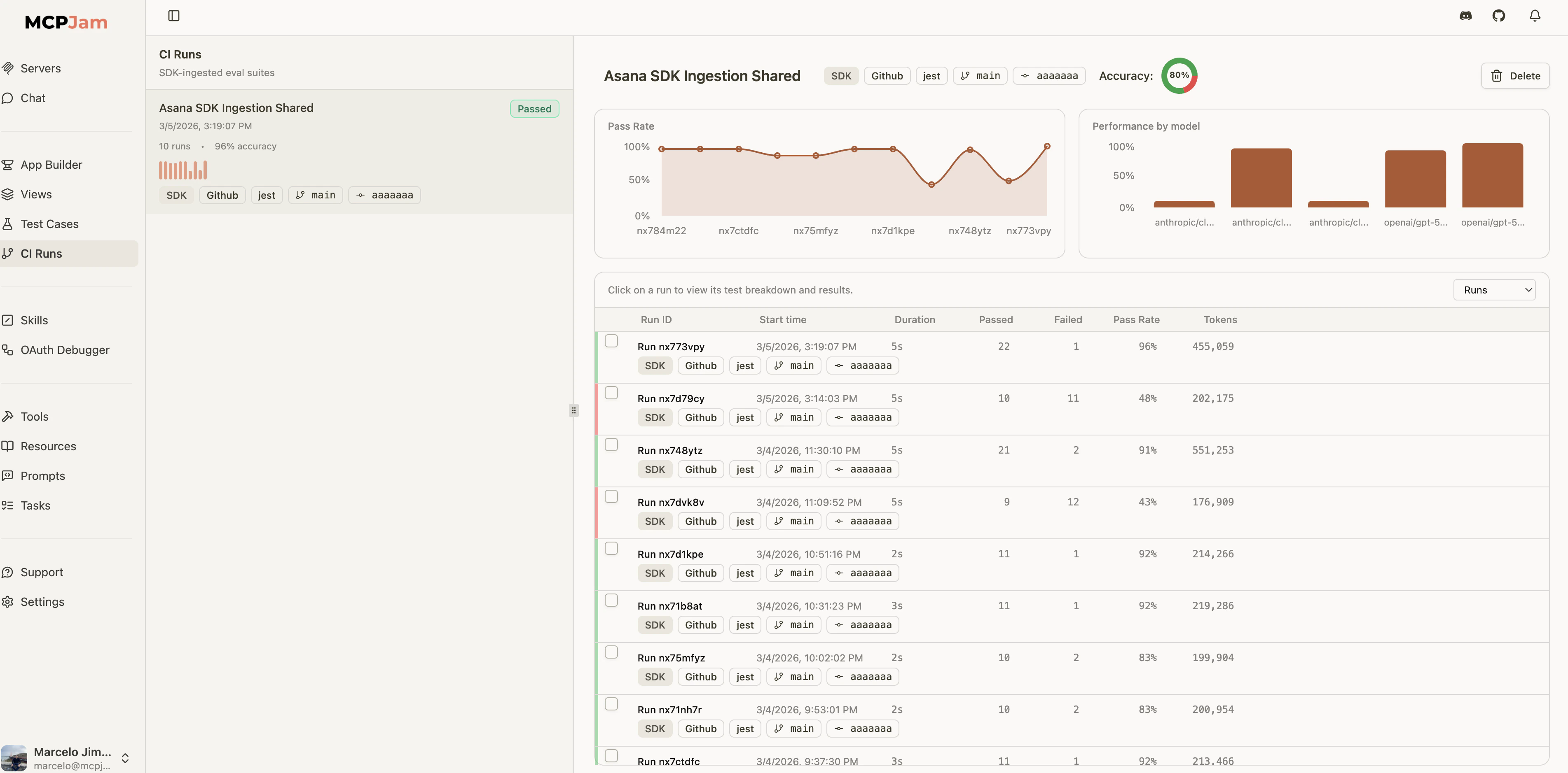 CI Runs overview