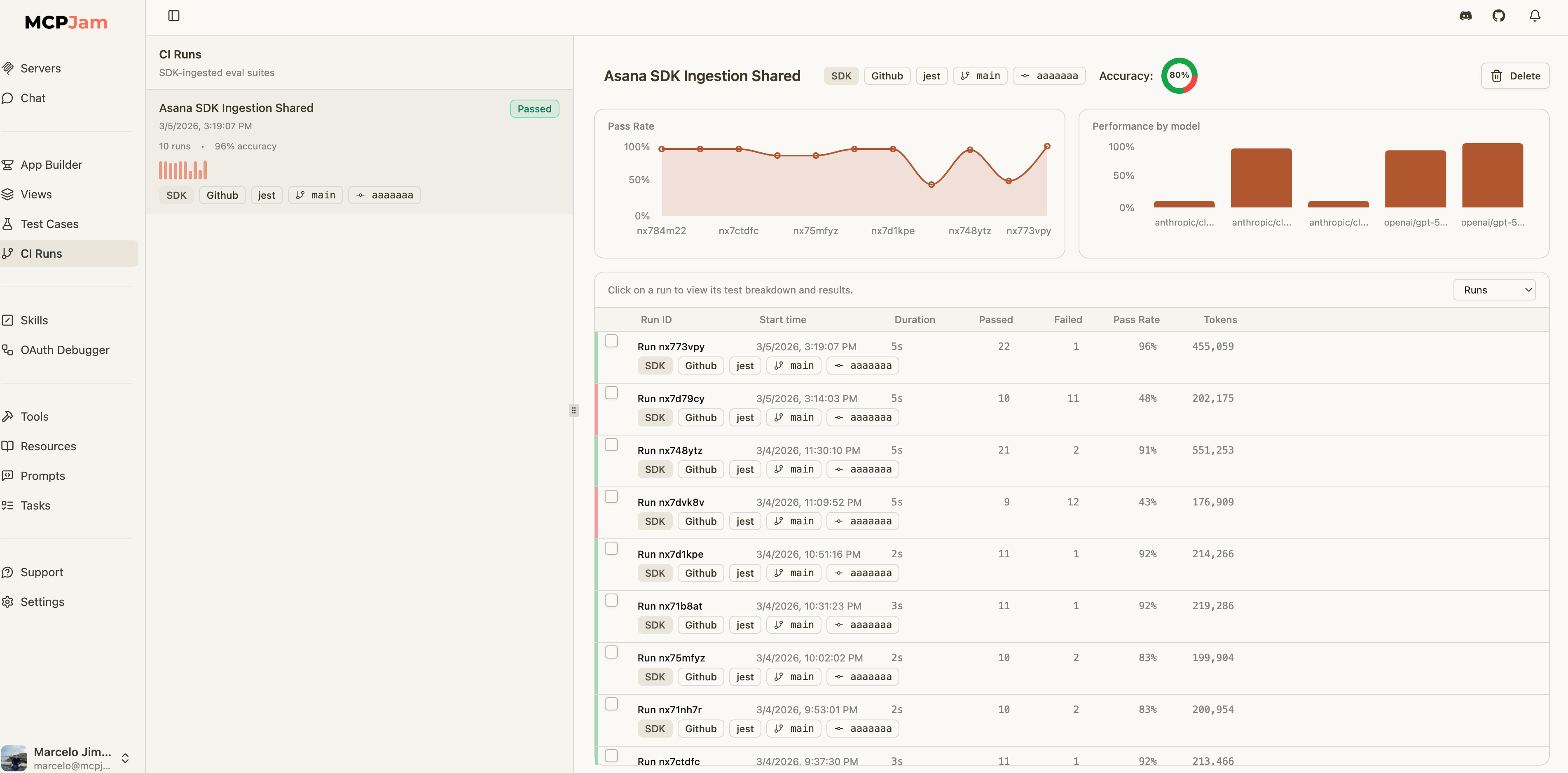 CI Runs overview