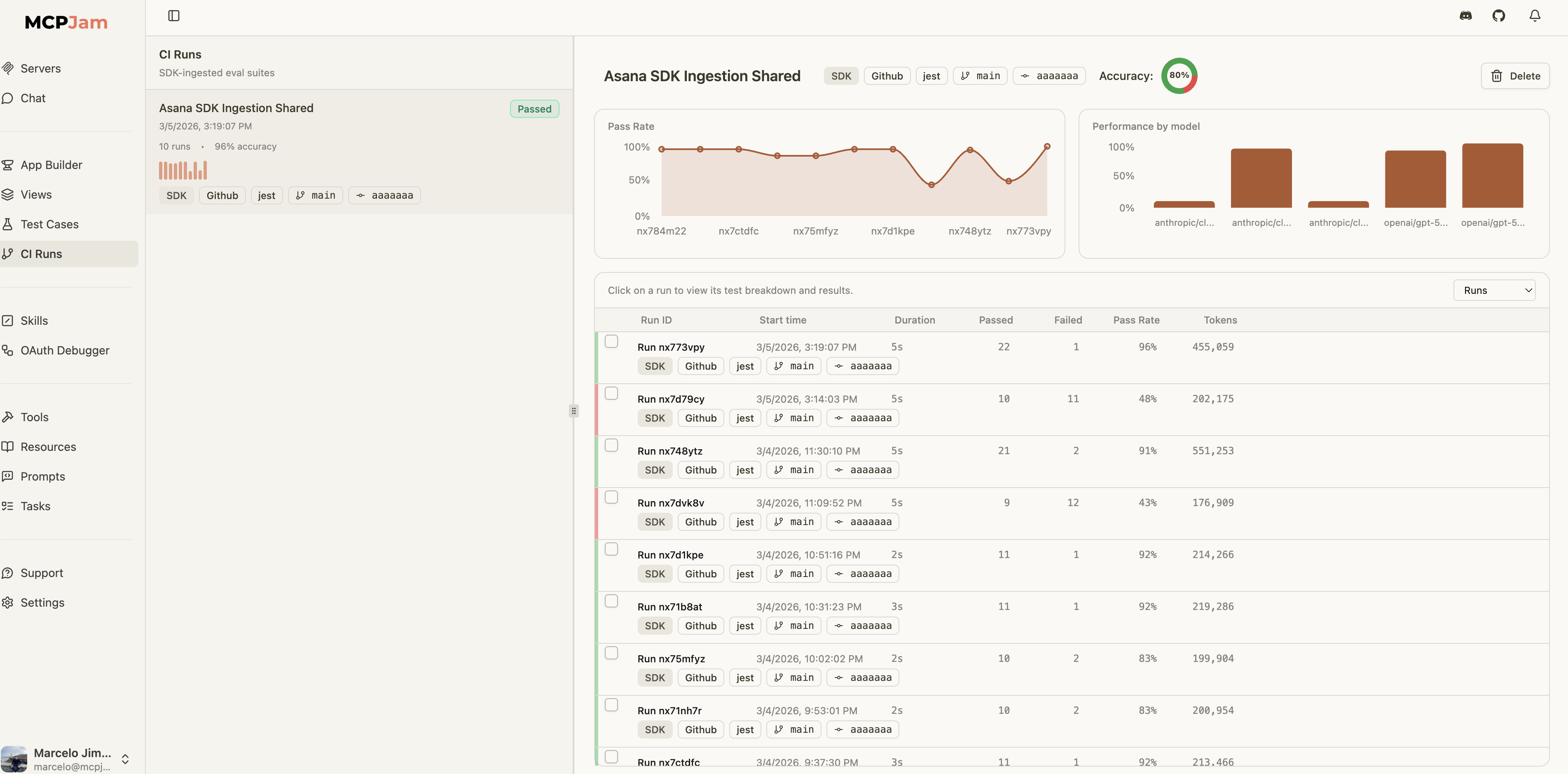 CI Runs overview