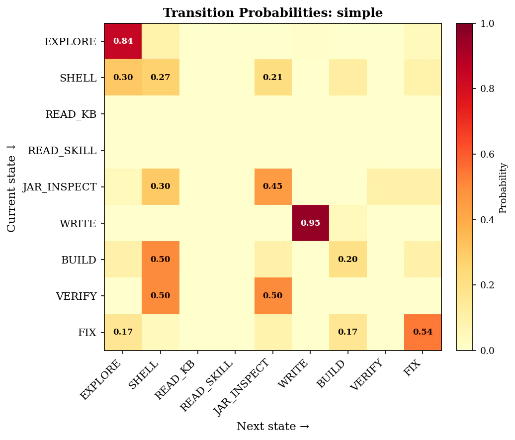 Behavioral heatmap — simple variant