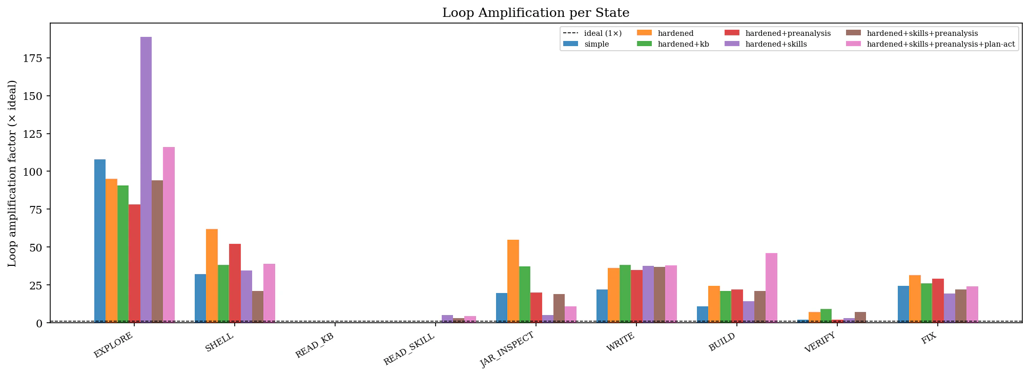 Expected cycles through each behavioral loop