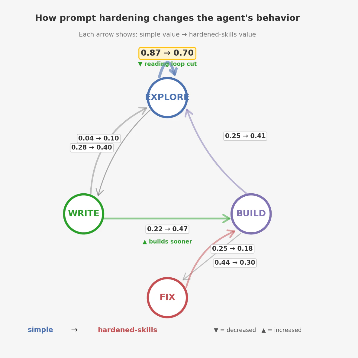 Combined state diagram showing both variants