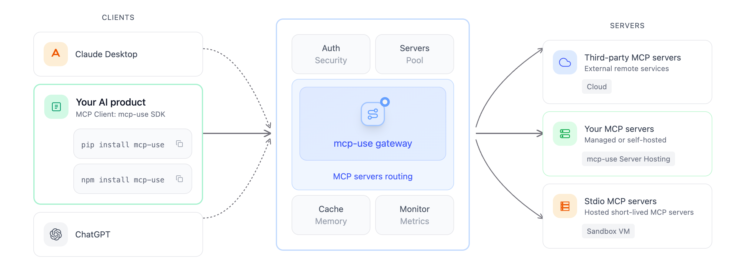 mcp-use vertical solution