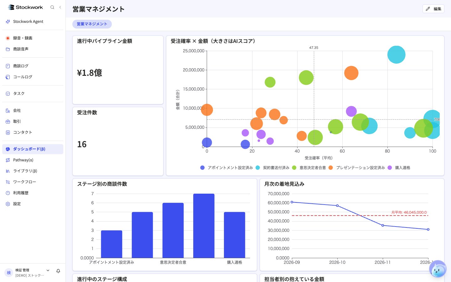 受注確率を使ったダッシュボード