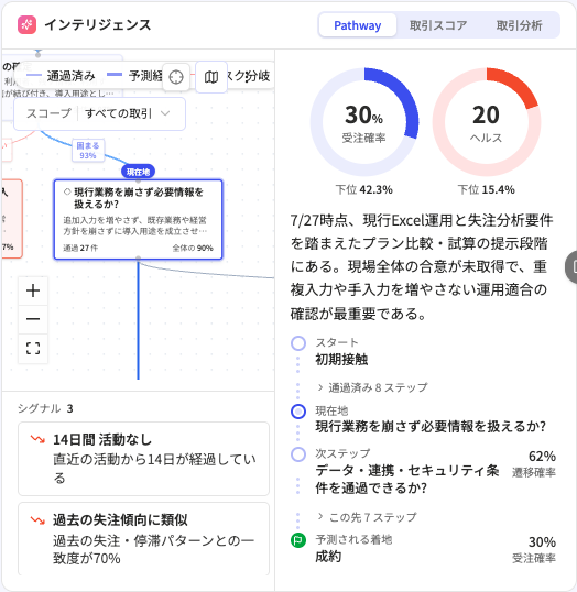 Pathway タブの拡大