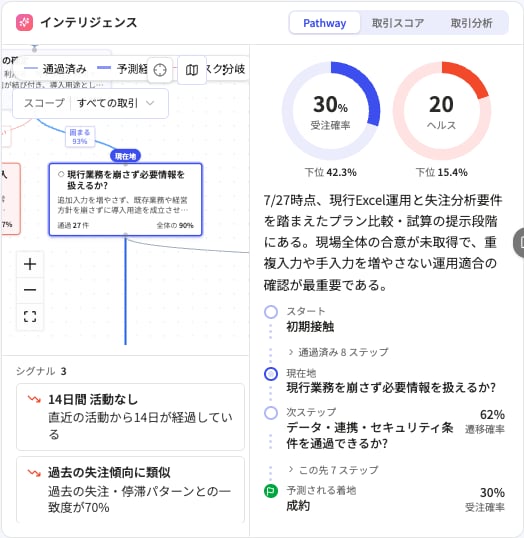 Pathway タブの拡大