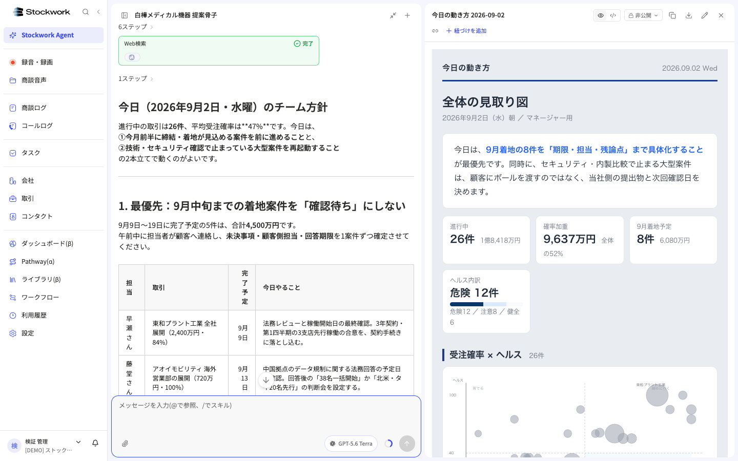 今日の動き方のノート