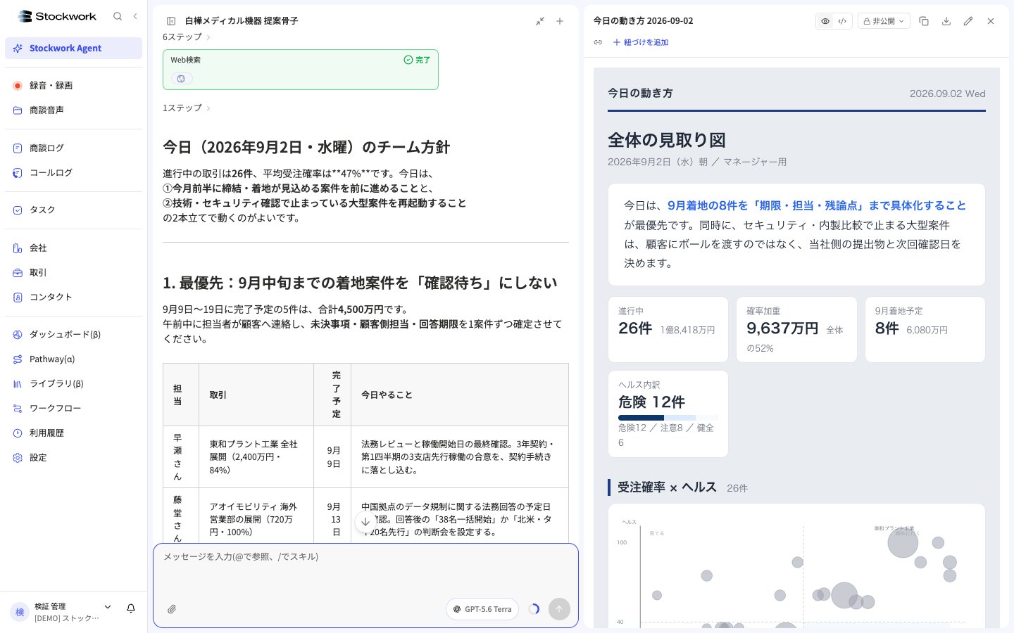今日の動き方のノート