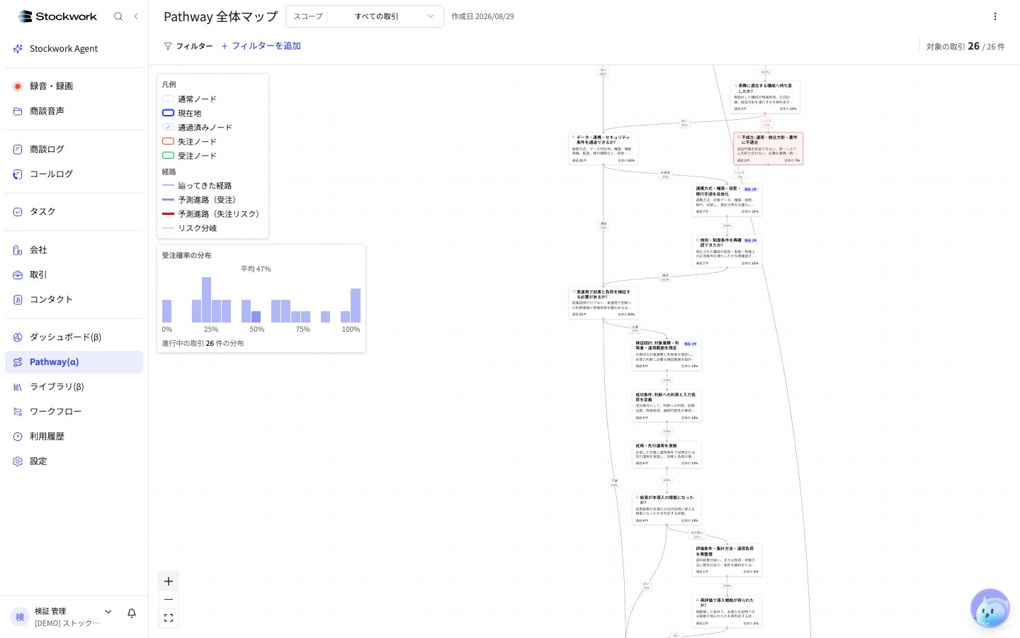 ノードの拡大表示